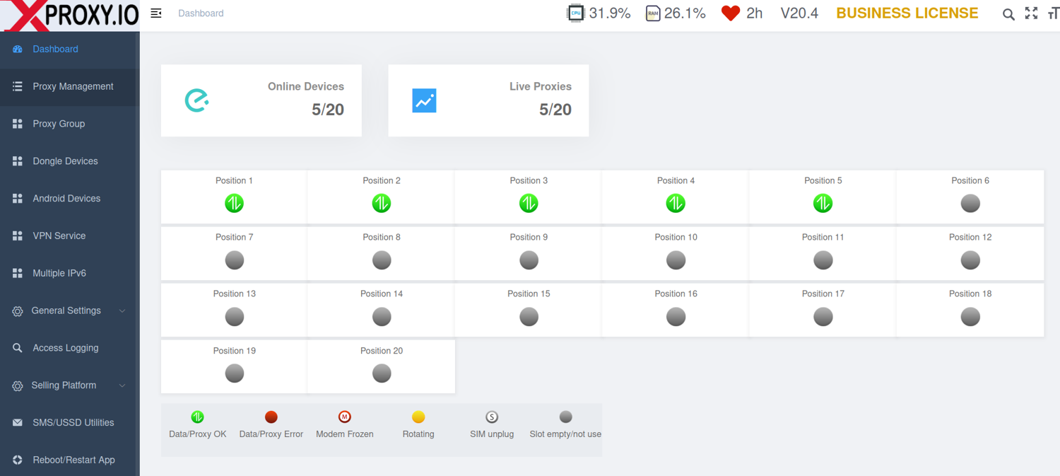 Mobile proxies dashboard monitoring