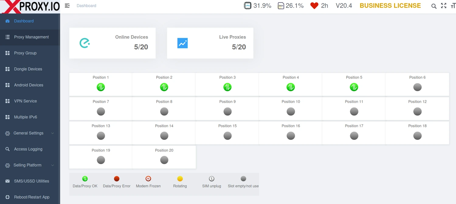 Mobile proxies dashboard monitoring