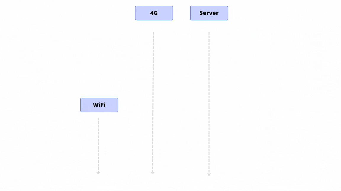 Performace of QUIC and HTTP3 protocol