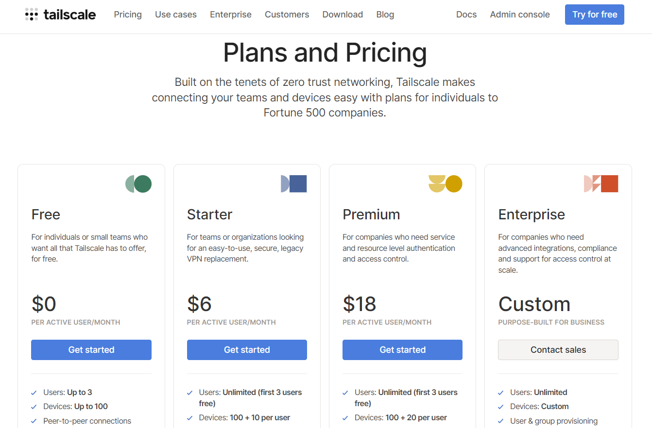Tailscale Pricing Comparision