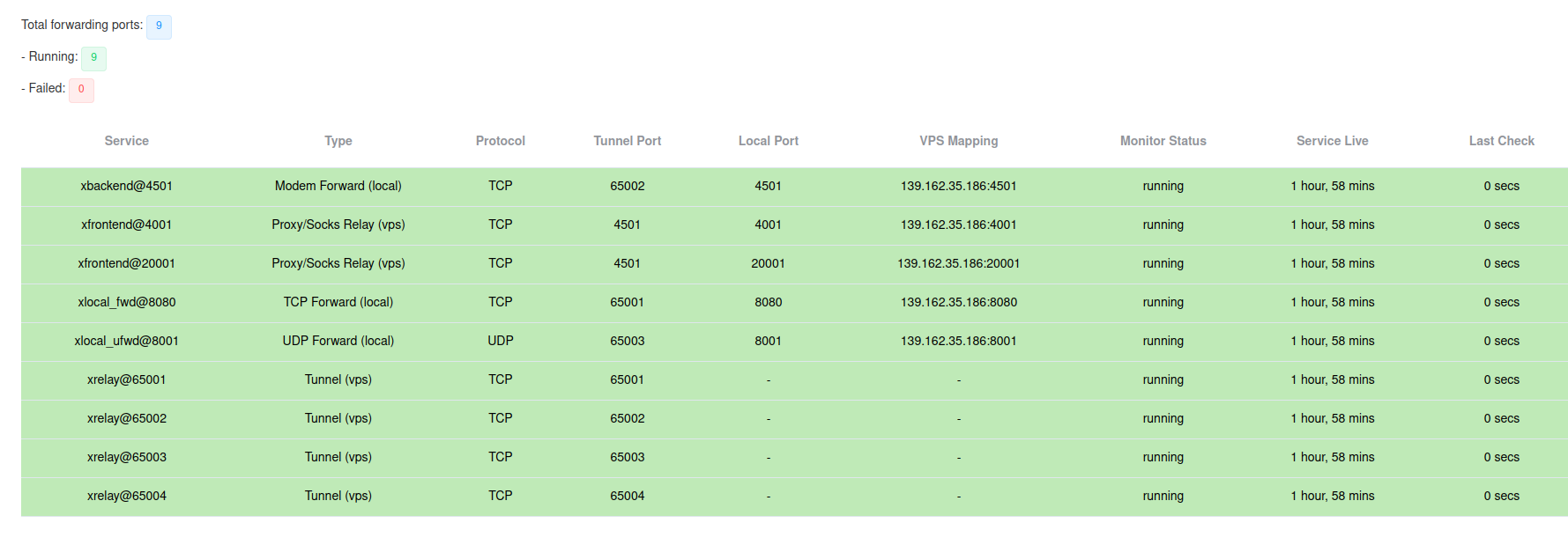 Monitoring Ports