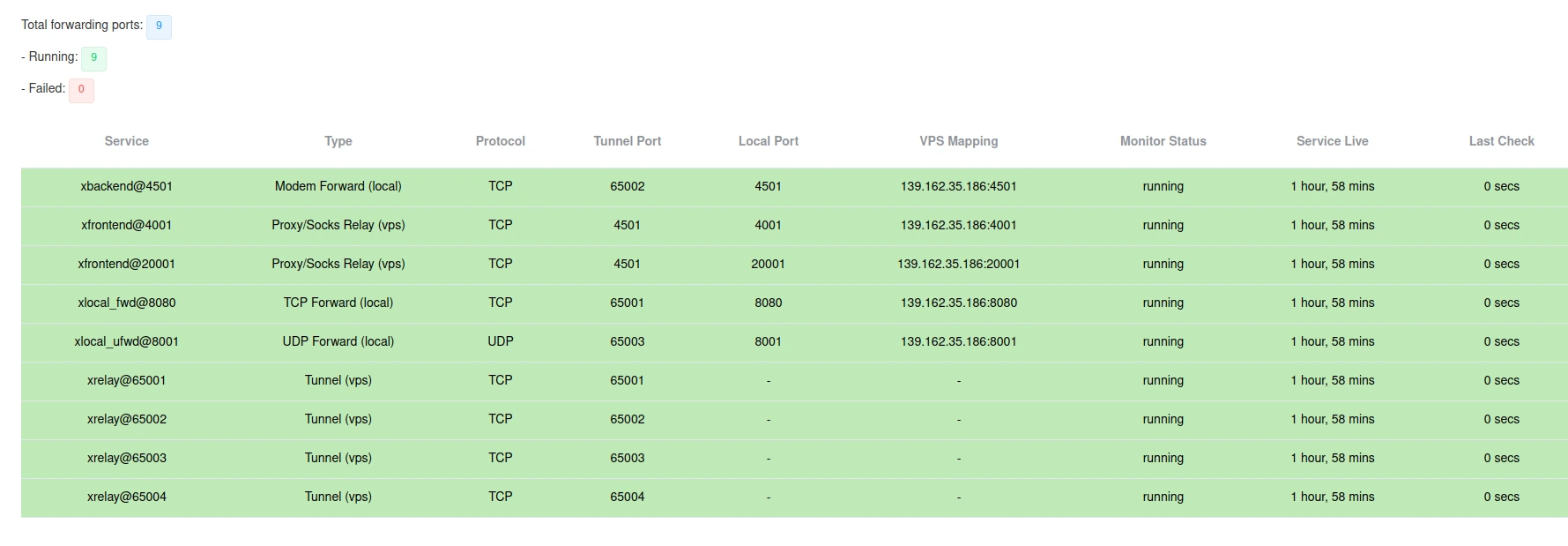 Monitoring Ports Status