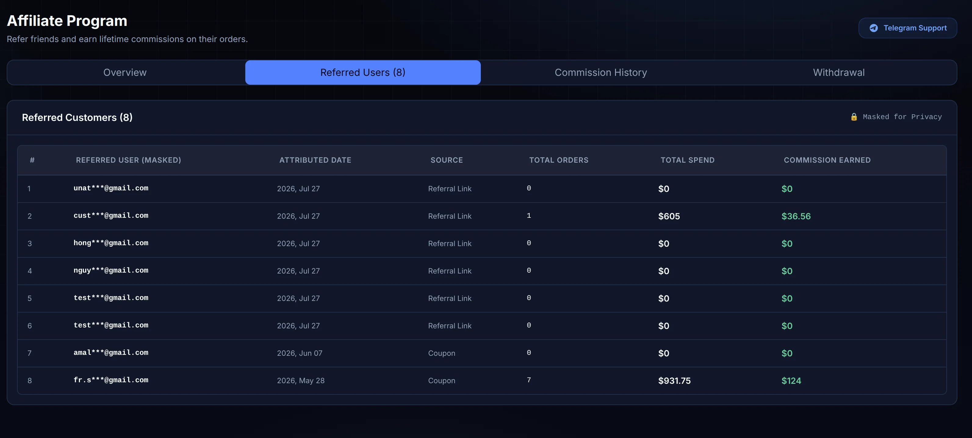 5. View Attributed Customers List